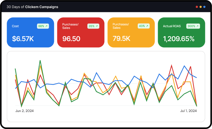 Infraheal campaign performance dashboard
