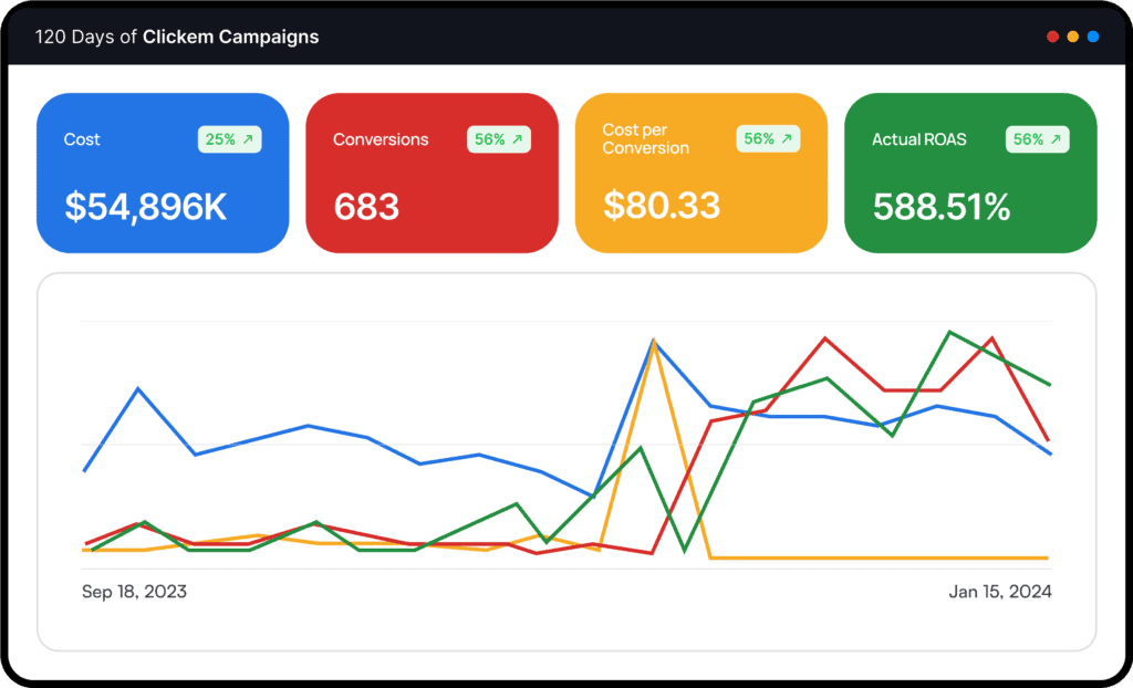 Lunar Moth Jewelry campaign performance dashboard