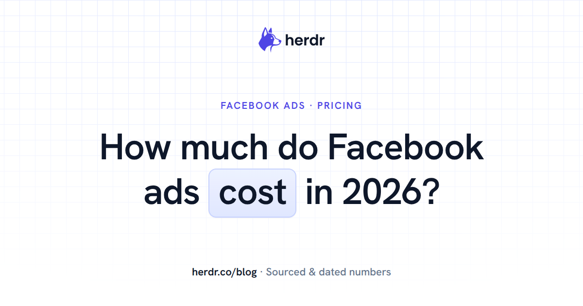 How much do Facebook ads cost in 2026?