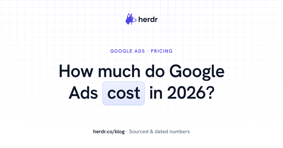 How much do Google Ads cost in 2026?